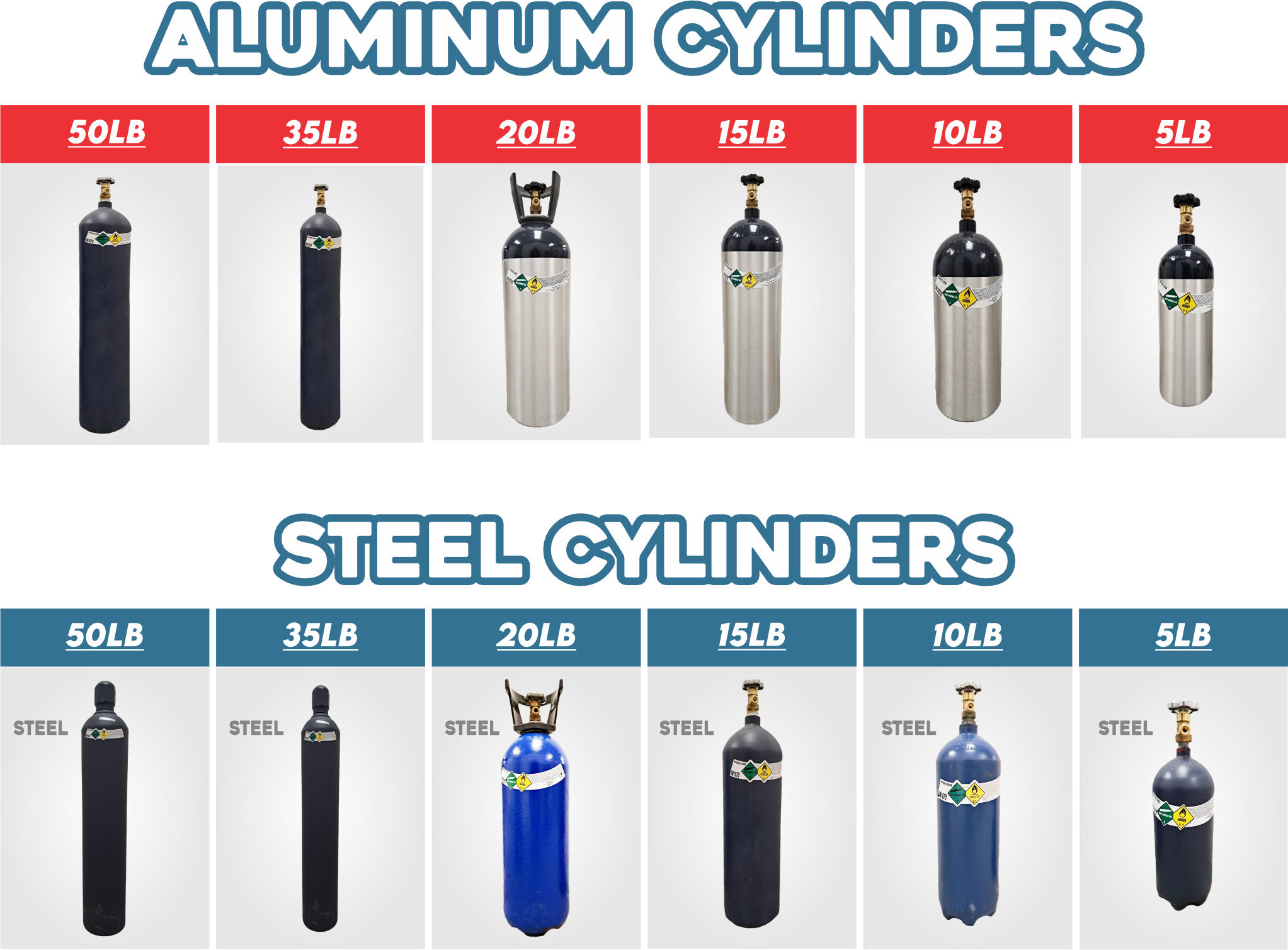 Product Sizes